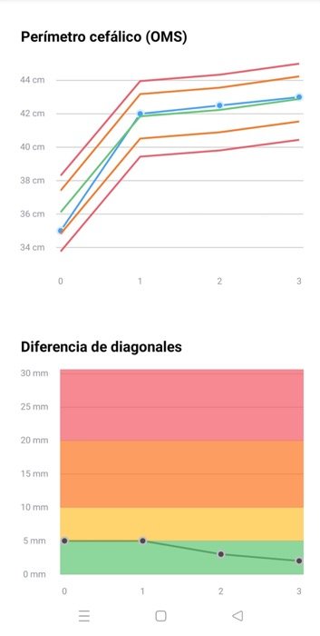 Marie Fisioterapia Post Disfunciones Craneales-Perímetro Cefálico-2