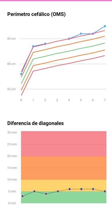 Marie Fisioterapia Post Disfunciones Craneales-Perímetro Cefálico